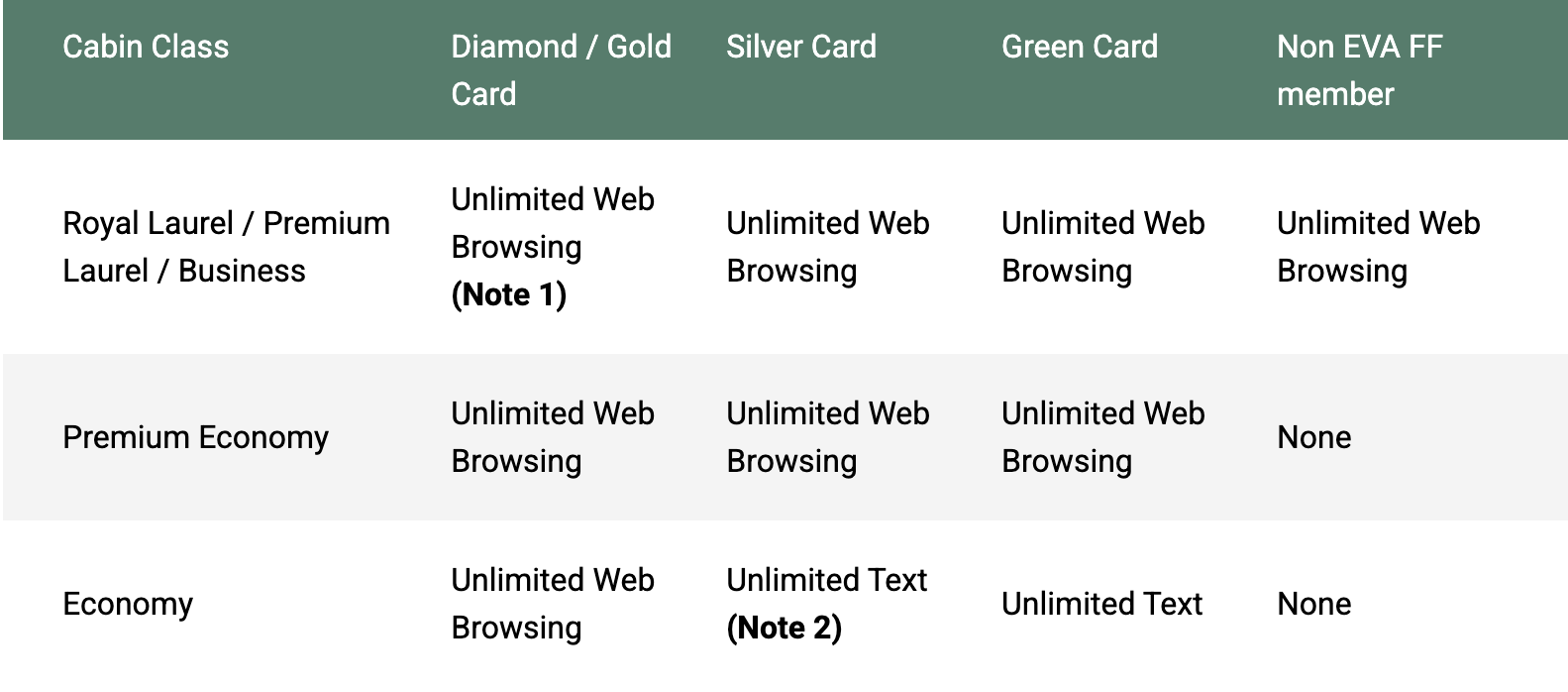 WIFi scheme onboard EVA Air. 